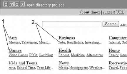 Item 1 in the figure above points to subtopics.