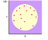 The graph shown depicts a __________ correlation. ​  