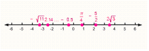 <strong>Graph the set on a number line. \left\{ - \frac { 5 } { 2 } , - 0.5,2.142765 \ldots , \frac { \pi } { 4 } , - \sqrt { 11 } , 2 \sqrt { 3 } \right\} </strong> A) B) C) D) E)