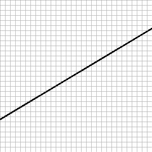 Does this graph pass the vertical line test?  