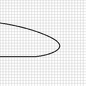 Does this graph pass the vertical line test?  