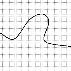Does this graph pass the vertical line test?