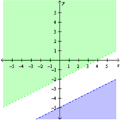 <strong>Graph the solution of the system: \left\{ \begin{array} { c } x - 2 y < 4 \\ y < \frac { x } { 2 } - 5 \end{array} \right. </strong> A) B) C) D)