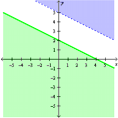 <strong>Graph the solution of the system: \left\{ \begin{array} { c } x - 2 y < 4 \\ y < \frac { x } { 2 } - 5 \end{array} \right. </strong> A) B) C) D)