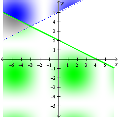 <strong>Graph the solution of the system: \left\{ \begin{array} { c } x - 2 y < 4 \\ y < \frac { x } { 2 } - 5 \end{array} \right. </strong> A) B) C) D)