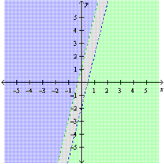 <strong>Graph the solution of the system: \left\{ \begin{array} { l } y < - 4 x - 1 \\ y > - 4 x + 2 \end{array} \right. </strong> A) B) C) D)
