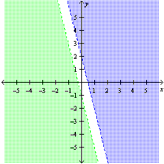 <strong>Graph the solution of the system: \left\{ \begin{array} { l } y < - 4 x - 1 \\ y > - 4 x + 2 \end{array} \right. </strong> A) B) C) D)