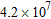 <strong>The distance between two planets is approximately miles. Use scientific notation to express this distance in feet. (5,280 feet = 1 mile.)</strong> A) ft B) ft C) ft D) ft E) ft