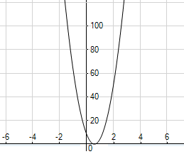 <strong> Look at the graph of the equation . How many solutions does the equation have? What are they?</strong> A)3 solutions, , , and 0 B)no solutions C)2 solutions, and D)1 repeated solution,