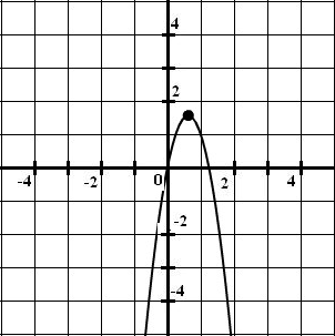<strong>Graph the parabola .</strong> A) B) C) D)