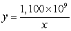 <strong>Estimated crude oil reserves in a certain year was about 1,100 billion barrels. If the average consumption of crude oil is x barrels per day, what equation describes how many days the oil reserves will last?</strong> A) B) C) D) E)