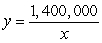 <strong>A potential landfill site contains 1,400,000 cubic yards of space. If the average fill per day is x cubic yards, what equation describes how many days the landfill site may be used?</strong> A) B) C) D) E)