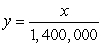 <strong>A potential landfill site contains 1,400,000 cubic yards of space. If the average fill per day is x cubic yards, what equation describes how many days the landfill site may be used?</strong> A) B) C) D) E)