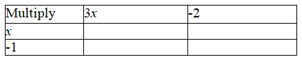 <strong>Write the product after completing the table. Multiply (x - 1)(3x - 2) =</strong> A) B) C) D) E)