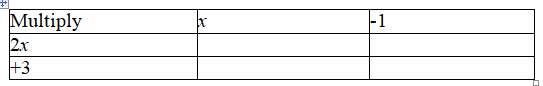 <strong>Write the product after completing the table. Multiply (x - 1)(2x + 3)</strong> A) B) C) D) E)