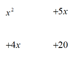 <strong>Complete the table and state the problem and factors described by the table. Factor </strong> A) Factor B) Factor C) Factor D) Factor E) Factor