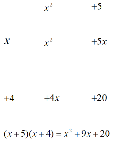 <strong>Complete the table and state the problem and factors described by the table. Factor </strong> A) Factor B) Factor C) Factor D) Factor E) Factor