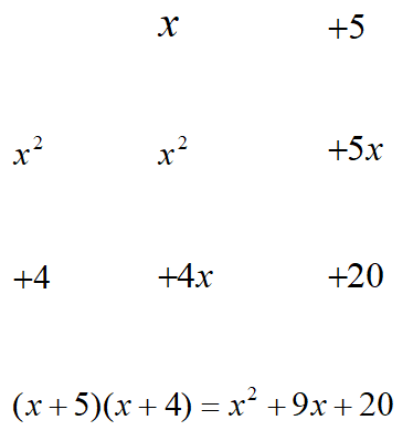 <strong>Complete the table and state the problem and factors described by the table. Factor </strong> A) Factor B) Factor C) Factor D) Factor E) Factor