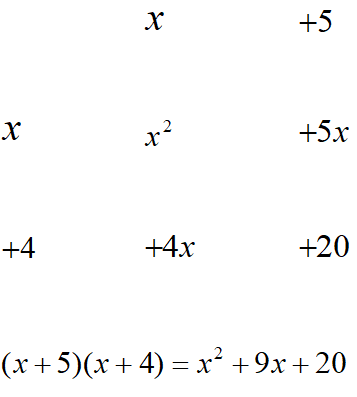 <strong>Complete the table and state the problem and factors described by the table. Factor </strong> A) Factor B) Factor C) Factor D) Factor E) Factor