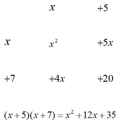 <strong>Complete the table and state the problem and factors described by the table. Factor </strong> A) Factor B) Factor C) Factor D) Factor E) Factor