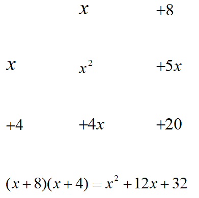 <strong>Complete the table and state the problem and factors described by the table. Factor </strong> A) Factor B) Factor C) Factor D) Factor E) Factor