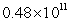 <strong>Write the number 48,000,000,000 in scientific notation.</strong> A) B) C) D) E)