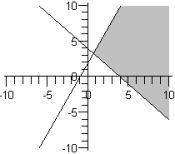 <strong>Graph the system of inequalities and show the solution set. \left\{ \begin{array} { l } y \leq - x - 1 \\ y \geq 2 x - 2 \end{array} \right. </strong> A) B) C) D) E)