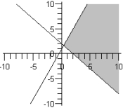 <strong>Graph the system of inequalities and show the solution set. \left\{ \begin{array} { l } y \leq - x - 1 \\ y \geq 2 x - 2 \end{array} \right. </strong> A) B) C) D) E)