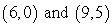 <strong>Use the slope formula to find slope. </strong> A) B) C) D) E)