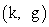 <strong>Use the slope formula to find the slope. and </strong> A) B) C) D) 0 E) undefined