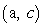 <strong>Use the slope formula to find the slope. and </strong> A) B) b C) 0 D) a E) undefined