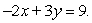 <strong>Find the slope and y-intercept of the line </strong> A) (0, 5) B) (5, 0) C) (0, -3) D) (0, 3) E) (0, -3)