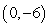 <strong>Find the slope and y-intercept for given equation. </strong> A) , B) , C) , D) , E) ,