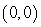<strong>Find the slope and y-intercept for given equation. </strong> A) , B) , C) , D) , E) ,