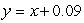 <strong>The output is the total cost of a shirt, where x is the price of the shirt and a sales tax of 9% of the price is added. Write an equation describing the output (y) as a function of the input (x).</strong> A) B) C) D) E)