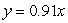 <strong>The output is the total cost of a shirt, where x is the price of the shirt and a sales tax of 9% of the price is added. Write an equation describing the output (y) as a function of the input (x).</strong> A) B) C) D) E)