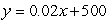 <strong>Alberto earns a weekly salary of $500 plus 20% of his sales volume. Write an equation describing the total weekly earnings for x dollars in sales.</strong> A) B) C) D) E)