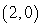 <strong>Which ordered pair is a solution to the inequality? </strong> A) B) C) D) E)
