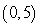 <strong>Which ordered pair is a solution to the inequality? </strong> A) B) C) D) E)