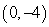 <strong>Which ordered pair is a solution to the inequality? </strong> A) B) C) D) E)