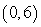 <strong>Which ordered pair is a solution to the inequality? </strong> A) B) C) D) E)