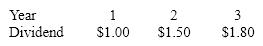 You bought a stock for $28.29 that paid the following dividends After the third year, you sold the stock for $35. What was the annual rate of return?