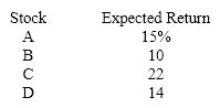 a. What is the expected return on a portfolio consisting of an equal amount invested in each stock? b. What is the expected return on the portfolio if 50 percent of the funds are invested in stock C, 30 percent in stock A, and 20 percent in Stock D?