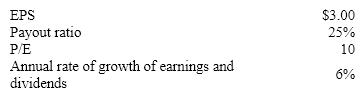 You know the following concerning a common stock: If you want to earn 10 percent, should you buy this stock? What is the maximum price you should be willing to pay for the stock?