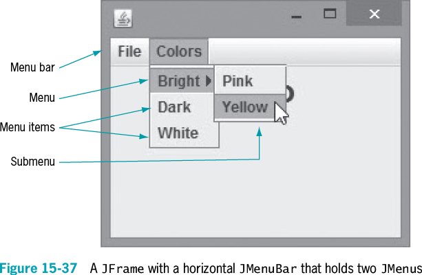 Using the figure above, write the statement to create a JMenuBar . Next, create the two JMenu s that are part of the JMenuBar , add the three components within the Colors JMenu , and add the two JMenuItem s that are part of the BrightJMenu . Finally, write the statement to add the JMenuBar to the JFrame using the setJMenuBar() method.