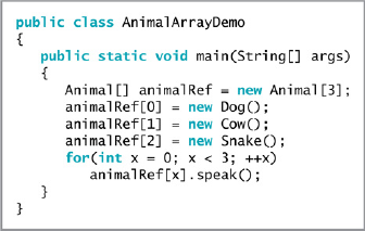 An array can be created to reserve space for references to objects. Using the code above, explain how an array of superclass references can hold subclass references.