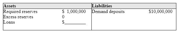 <strong>Exhibit 15-1 Balance sheet of First Iliad State Bank In Exhibit 15-1, if the required reserve ratio is raised to 15 percent, First Iliad State will have to convert loans worth:</strong> A)$9,000,000 to required reserves. B)$1,500,000 to required reserves. C)$500,000 to required reserves. D)$1,000,000 to required reserves. E)$450,000 to required reserves.