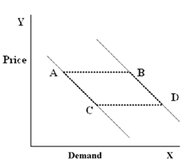 Figure 4-23 In Figure 4-23, which of the following movements would be caused by a change in income?