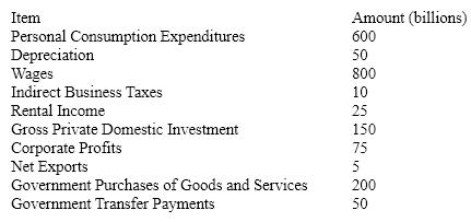 Table 8-1 According to the data in Table 8-1, the value of NNP is