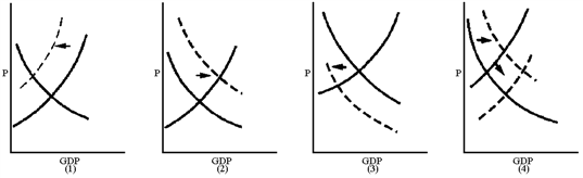 Figure 11-2   Which graph in Figure 11-2 best reflects a supply-sider's view of the impact of an increase in the personal income tax rate?